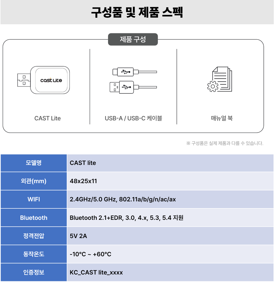 CAST Lite 본체, USB-A·USB-C 케이블, 매뉴얼 북 구성 안내